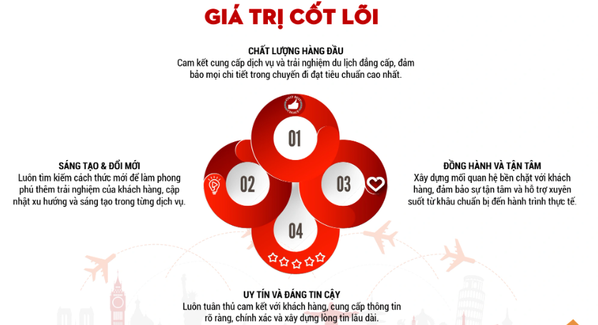 Giá trị cốt lõi