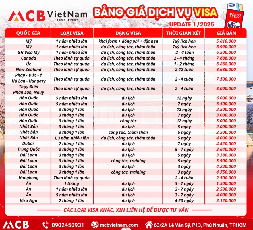 BẢNG GIÁ DỊCH VỤ VISA